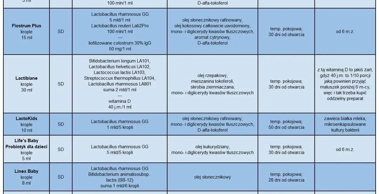 Probiotyk dla dzieci codziennie – klucz do zdrowia i odporności