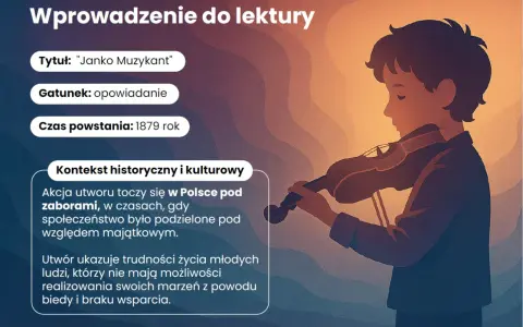 Tematy lekcji do lektury Janko Muzykant, które zainspirują uczniów