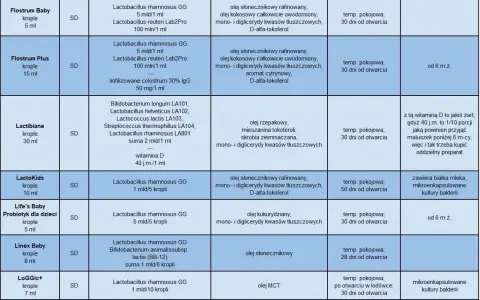 Probiotyk dla dzieci codziennie – klucz do zdrowia i odporności