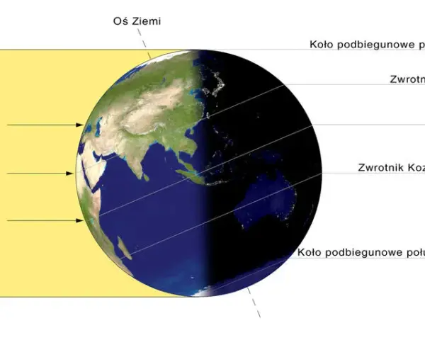 Ile przybywa dnia codziennie tabela – zaskakujące zmiany długości dnia