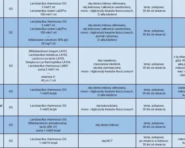 Probiotyk dla dzieci codziennie – klucz do zdrowia i odporności