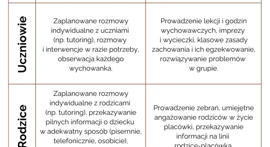 Tematy do rozmowy z nauczycielem, które pomogą w edukacji dziecka