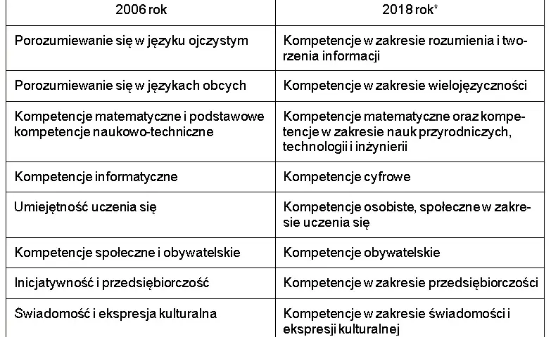 Przysposobienie do pracy tematy – kluczowe umiejętności na rynku pracy