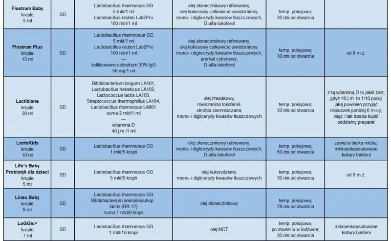 Probiotyk dla dzieci codziennie – klucz do zdrowia i odporności